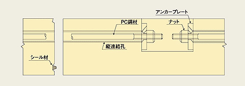 縦方向連結形アーチカルバート（P規格）